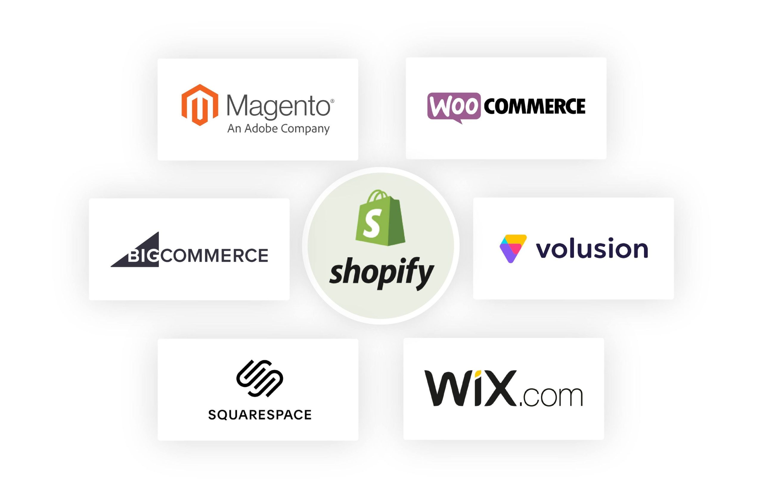 Migration from any ecommerce platform to shopify