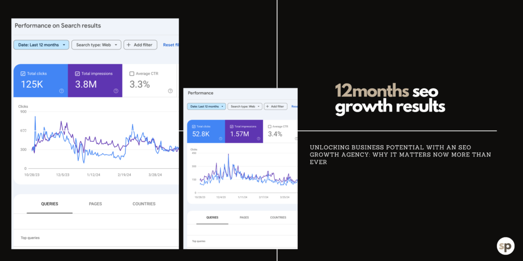 SEO Growth Agency